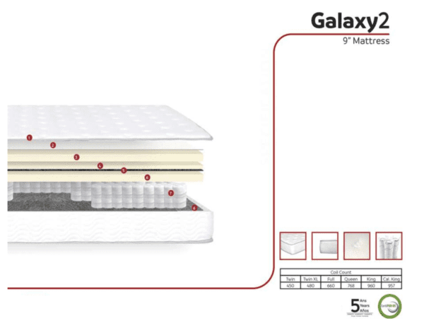 Galaxy2 9" mattress layers detailed.