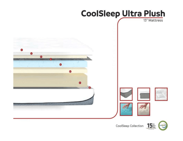 CoolSleep Ultra Plush 13" mattress layers.