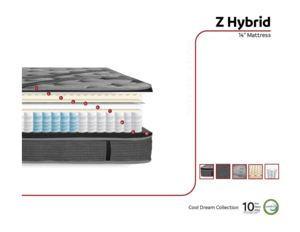 Z Hybrid 14" mattress cross-section.