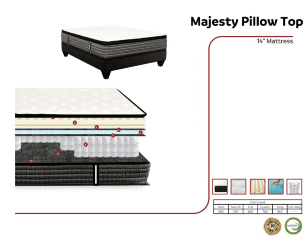 14" Majesty Pillow Top Mattress layers.