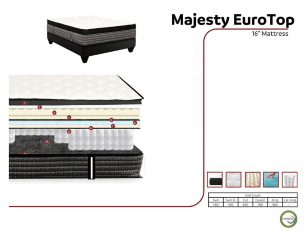 Majesty EuroTop 16" mattress layers.