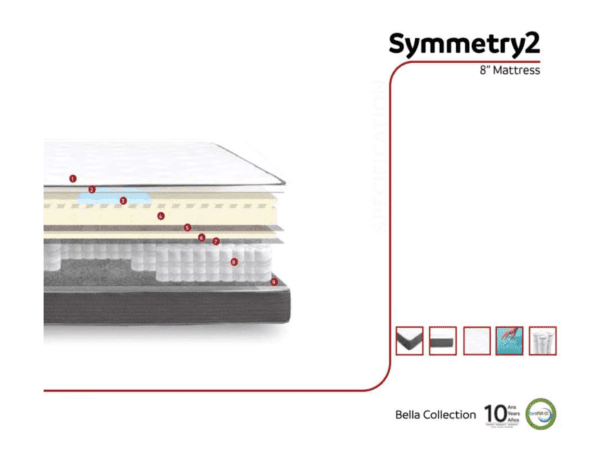 Symmetry2 8" mattress cross-section.